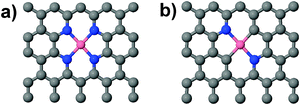 (a) In-plane/graphitic Co–N4 and (b) Co–N2 defects embedded in graphene modeled as a carbon support for a Co based non-PGM catalyst. Grey: C, blue: N and pink: Co atoms.