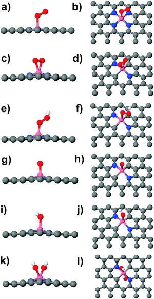 O2 adsorption on Co–N4: (a) side view, (b) top view; O2 adsorption on Co–N2: (c) side view, (d) top view; OOH adsorption on Co–N2: (e) side view, (f) top view; O adsorption on Co–N2: (g) side view, (h) top view, OH adsorption on Co–N2: (i) side view, (j) top view and H2O2 decomposition on Co–N2: (k) side view and (l) top view. Grey: C, blue: N, pink: Co, red: O and white: H atoms.