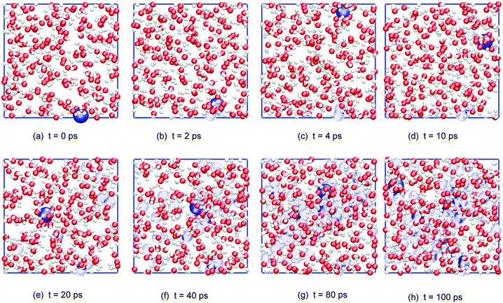 Cumulative snapshots of a typical adsorbed NO2 trajectory diffusing along the surface of the water slab (top view; water molecules and, for clarity, only the NO2 nitrogen atom is shown in dark blue, with its previous positions in light blue).