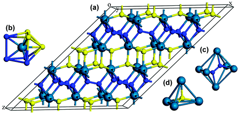Crystal structure of C-ReN2: 3D view (a), coordinative environment of Re atom (b) and two kinds of N atom ((c) and (d)). The predicted C-ReN2 adopts a C2/m symmetry (No. 12), where Re atoms occupy the 4i (0.406, 0.5, 0.231), N atoms occupy 4i (0.009, 0.5, 0.136) and 4i (0.432, 0, 0.530) positions. The structural parameters are optimized to be a = 6.817 Å, b = 2.835 Å, c = 9.363 Å, and β = 142, 40°.
