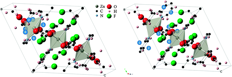 (left) “Inorganic” CO2 adsorption sites (blue circles) within the Znbpetpa structure. (right) “Organic” sites in the same unit cell, with triazole rings included. The Znbpetpa structure contains 3 metal center polyhedra: a central octahedron and 2 trigonal bipyramids.