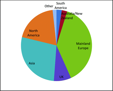 Geographical origin of published PCCP papers (2012)