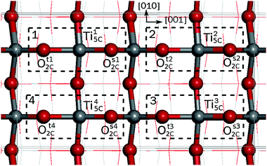 Influence of hydroxyl groups on the adsorption of HCHO on TiO 2 -B(100)  surface by first-principles study - Physical Chemistry Chemical Physics  (RSC Publishing) DOI:10.1039/C3CP43549K