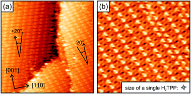 Low temperature STM images of the monolayer H2TPP/Cu(110)–(2 × 1)O. (a) Overview on the surface. Two mirror domains are formed featuring bright dashed lines at ±20° with respect to the [001] direction. Imaging conditions: 1.3 V, 0.1 nA, (400 × 400) Å2. (b) Details of the monolayer with a translational domain boundary. Imaging conditions: 1.4 V, 0.1 nA, (200 × 200) Å2.
