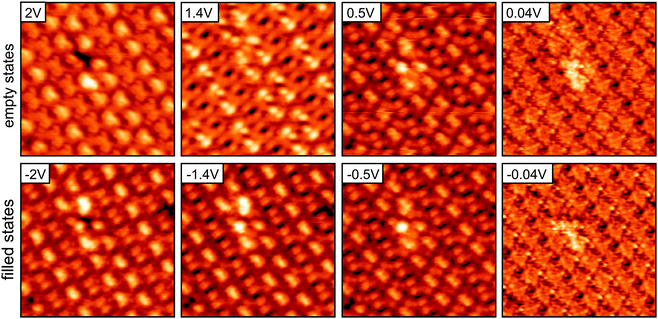 Bias dependence of the monolayer H2TPP/Cu–O STM images from empty state (positive sample bias) to filled state imaging conditions (negative sample bias). All images: 94 pA, (100 × 100) Å2.