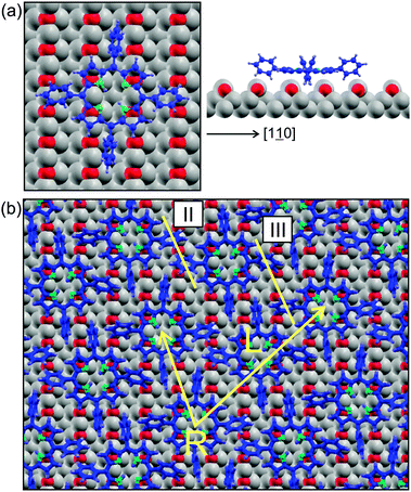 The adsorption site of H2TPP on Cu(110)–(2 × 1)O. (a) DFT result for the adsorption site of a single molecule, relaxed on the Cu–O surface. Cu atoms are grey, O red, C blue, H light blue, N green. (b) DFT results of the monolayer structure with alternating chirality. The linescans II and III, which are presented in Fig. 7, are indicated.