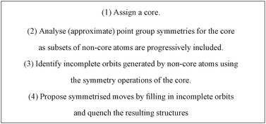 Summary of the four principal steps involved in the core orbits symmetrisation scheme.