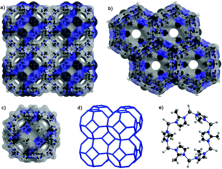 Optimised three-dimensional views of the ZIF-8 structure. Nitrogen, carbon and hydrogen atoms are shown in blue, light grey and white, respectively: (a) viewed along axis [001], (b) viewed along axis [111], (c) ZIF-8 sodalite-type cage, (d) SOD topology, and (e) 6-membered-ring window.