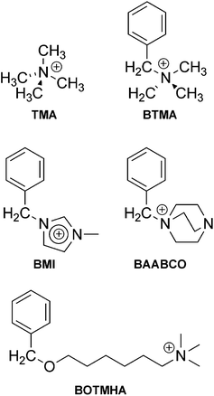 The structures of the model molecules bearing cationic head-groups: TMA = tetramethylammonium, BTMA = benzyltrimethylammonium, BMI = 1-benzyl-3-methylimidazolium, BAABCO = 1-benzyl-4-aza-1-azoniabicyclo[2.2.2]octane, and BOTMHA = 6-(benzyloxy)-N,N,N-trimethylhexan-1-aminium. Cl− counter anions were used throughout.