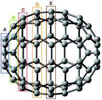 Symmetry equivalent carbon types in C70.