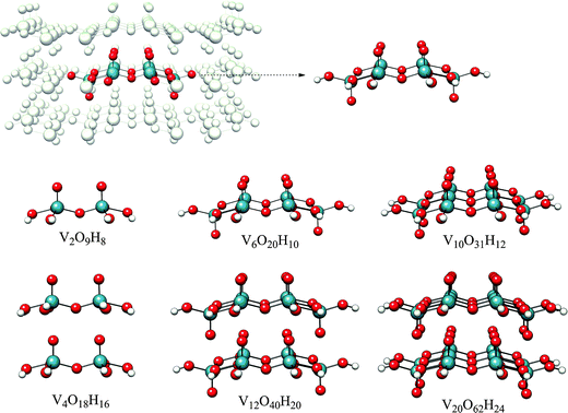 Geometries of the hydrogen saturated cluster models representing the local pentacoordinated vanadium environment in the V2O5 (010) direction (mono-layered-models: V2O9H8, V6O20H10 and V10O31H12). In addition, the local sections of the octahedrally coordinated vanadium centers along the (001) direction are also considered on the double-layered models: V4O18H16, V12O40H20 and V20O62H24.