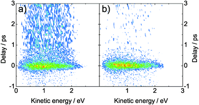 Time-resolved photoelectron spectra of (a) adenine and (b) adenosine. The molecules were excited with a 266 nm pulse (4.66 eV photon energy) and probed by 238 nm (5.21 eV photon energy). The one-color multi-photon signals have been subtracted.