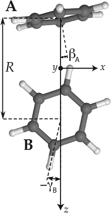 Tilted T-shaped (TT) equilibrium structure. βA describing the cap tilt and γB describing the stem rotation are the internal angles varied in the 2D model. Also the overall rotation of the dimer about the y axis is included in this model.