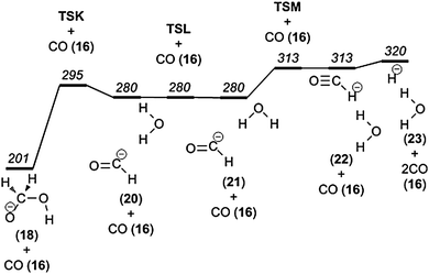 Potential energy diagram illustrating carbon monoxide loss from the hydroxymethanolate anion.