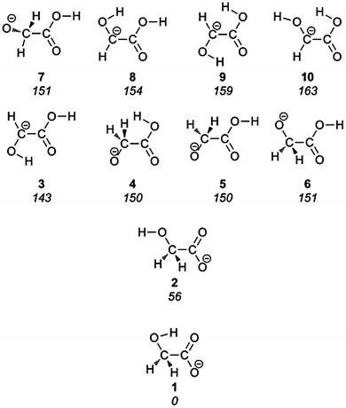 The lowest energy forms of the glycolate anion, with relative energies in kJ mol−1 given in italics.