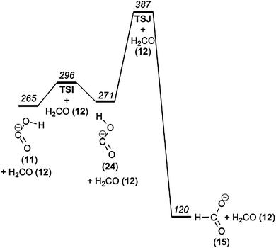 Potential energy diagram of the interconversion of formate and hydroxycarbonyl ions.