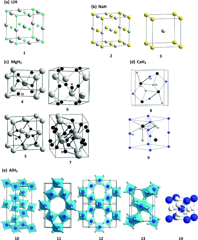 New perspectives on potential hydrogen storage materials using 