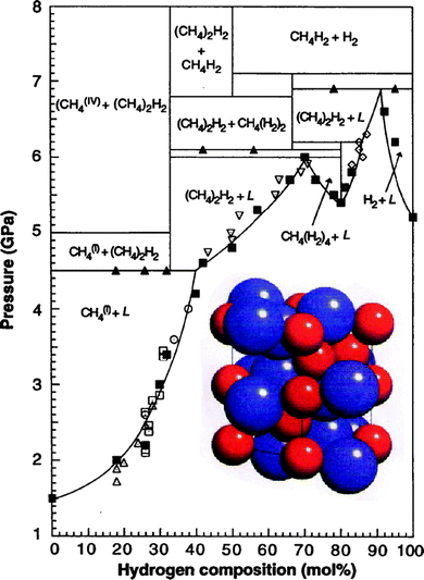 New perspectives on potential hydrogen storage materials using 