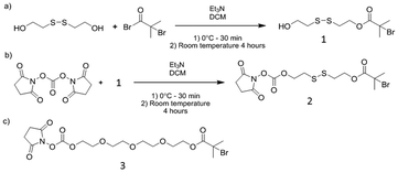 Synthesis of heterobifunctional ATRP-initiators.