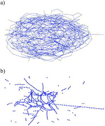 Schematic view of a typical H-bond network in simulated water (a) and methanol (b).
