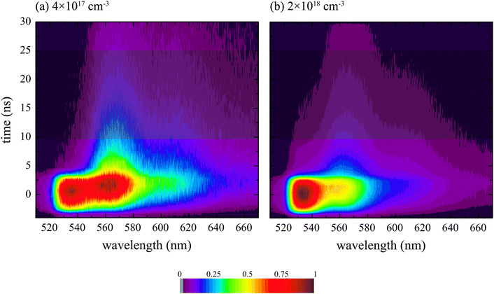 Contour map of nanosecond resolved PL spectra after pumping with a 500 nm laser pulse at 100 K for two exciton densities. The shaded region corresponds to the delayed fluorescence shown in Fig. 7. Other temperatures are shown in the ESI.