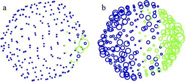 Distribution of partial atomic charges on the C240 molecule at two values of separation distance between the centre of C240 and the external point charge of q = +15e located to the right of the fullerene cage (not shown): (a) 9 Å and (b) 20 Å. Further details can be found in the caption to Fig. 3.