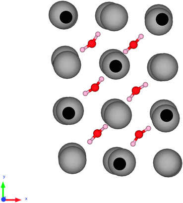 Optimised geometry for modelling 6 water molecules in an RbBr crystal lattice using the PBE0 method, showing the (x,y) face of the crystal. The small dark spheres are bromine and large grey spheres are rubidium atoms.33