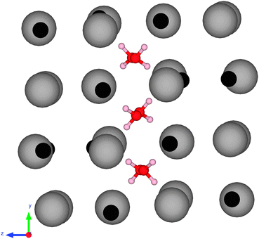 Optimised geometry for modelling 6 water molecules in an RbBr crystal lattice using the PBE0 method, showing the (y,z) face of the crystal. The small dark spheres are bromine and large grey spheres are rubidium atoms.33