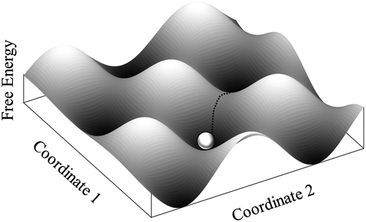 Free energy surface explored by a system during a simulation.