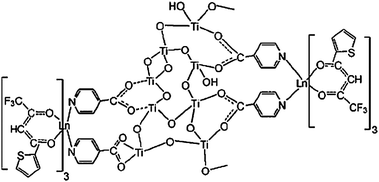 Proposed structure of materials Ti-nit-Ln(tta)3 (Ln = Eu, Nd, Er). Reprinted with permission from ref. 155. Copyright 2009, American Chemical Society.