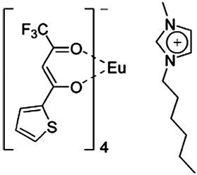 1-Hexyl-3-methylimidazolium tetrakis(2-thenoyltrifluoro-acetonato)europate(iii) complex. Reprinted with permission from ref. 167. Copyright 2005, Royal Society of Chemistry Publishing Company.