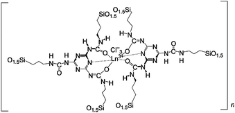Predicted structure of the bridged polysilsesquioxane material (Ln = Eu, Tb). Reprinted with permission from ref. 56. Copyright 2008, Wiley Publishing Company.