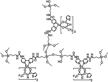 Predicted structure of the organic–inorganic hybrid material derived from a urea-based bis-silylated bipyridine. Reprinted with permission from ref. 68. Copyright 2009, Wiley Publishing Company.