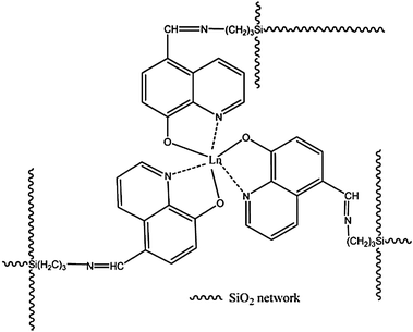 Proposed Structure of the LnQSi-Gel, Ln = Er, Nd, Yb. Reprinted with permission from ref. 75. Copyright 2010, American Chemical Society.