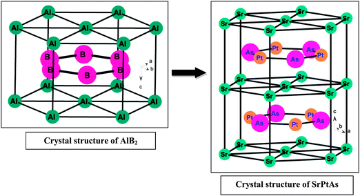 The iron-age of superconductivity: structural correlations and commonalities among the various families having –Fe–Pn– slabs (Pn = P, As and Sb) - Chemical Society Reviews (RSC Publishing) DOI:10.1039/C2CS35090D The iron-age of superconductivity: structural correlations and commonalities among the various families having –Fe–Pn– slabs (Pn = P, As and Sb) - Chemical Society Reviews (RSC Publishing) DOI:10.1039/C2CS35090D
