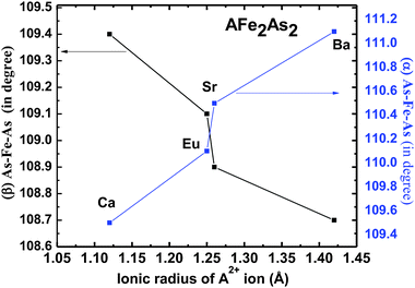 【新発売】今週の市販 The iron-age correlations structural superconductivity: of スツール