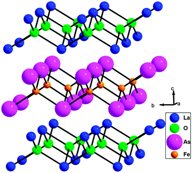 The iron-age of superconductivity: structural correlations