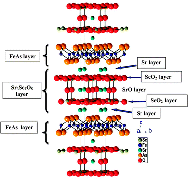 The iron-age of superconductivity: structural correlations and commonalities among the various families having –Fe–Pn– slabs (Pn = P, As and Sb) - Chemical Society Reviews (RSC Publishing) DOI:10.1039/C2CS35090D The iron-age of superconductivity: structural correlations and commonalities among the various families having –Fe–Pn– slabs (Pn = P, As and Sb) - Chemical Society Reviews (RSC Publishing) DOI:10.1039/C2CS35090D