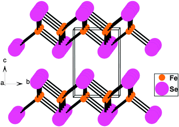 The iron-age of superconductivity: structural correlations