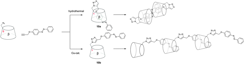 Aggregation behavior a self-threaded [1]-rotaxane 10a and azobenzene substituted β-cyclodextrin 10b.66