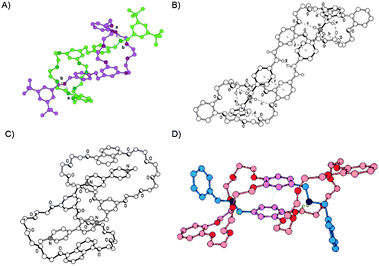 Solid state structures of compound 24 (A),7423 (B),8917 (C)30 and 15 (D)23 displaying the different stabilizing interactions between the host and the guest. Reprinted with permission of the corresponding publishers.