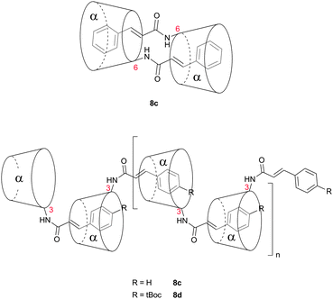 Formation of (A) [c2]daisy chains by 6-cinnamoyl α-cyclodextrins and (B) oligomers with n = 15 by 3-cinnamoyl α-cyclodextrins.51