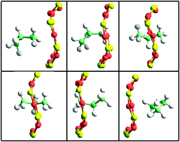 Snapshots taken from a flexible framework molecular dynamics NVE simulation at 600 K in a pure silica CHA (288 SiO2) containing 4 propane molecules. The dimensions of the 8-ring are (from left to right and top to bottom): 3.84 × 4.00 Å, 4.01 × 3.72 Å, 3.87 × 4.26 Å, 4.11 × 4.12 Å, 3.58 × 4.05 Å, 3.70 × 3.88. The activation energy calculated from these configurations is 6.8 kcal mol−1. The time difference between each frame is 0.2 ps.