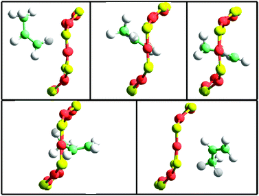 Snapshots taken from a flexible framework molecular dynamics NVE simulation at 600 K in a pure silica CHA (288 SiO2) containing 4 propylene molecules. The dimensions of the 8-ring are (from left to right and top to bottom): 4.04 × 3.71 Å, 3.72 × 4.033 Å, 3.45 × 4.57 Å, 3.42 × 4.67 Å, 4.05 × 4.04 Å. The activation energy calculated from these configurations is 1.4 kcal mol−1. The time difference between each frame is 0.2 ps.