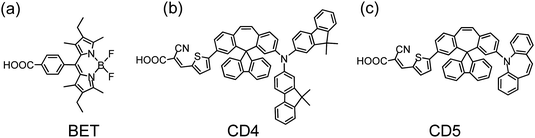 Molecular structures of (a) BET,109 (b) CD4 and (c) CD5.110