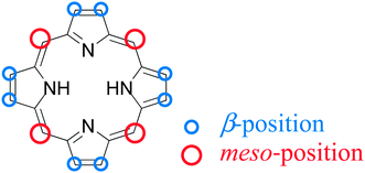 Typical structure of a porphyrin showing the four meso- and the eight β-positions to be functionalized for porphyrin-sensitized solar cells.