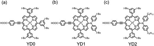 Molecular structures of (a) YD0, (b) YD1 and (c) YD2.57
