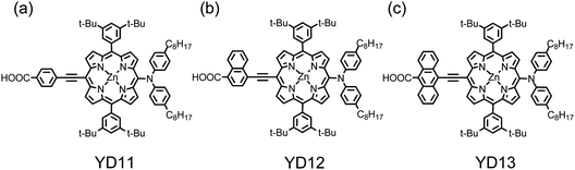 Molecular structures of (a) YD11, (b) YD12 and (c) YD13.69