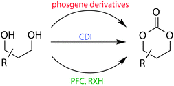 Representative scheme for the synthesis of functional six-membered cyclic carbonates from 1,3-diols using phosgene derivatives, 1,1′-carbonyldiimidazole (CDI) or bis(pentafluorophenyl)carbonate (PFC) with an alcohol or amine (RXH).