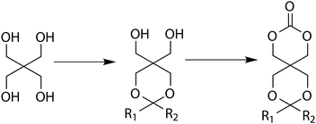 Synthesis of functional cyclic carbonates derived from pentaerythritol.